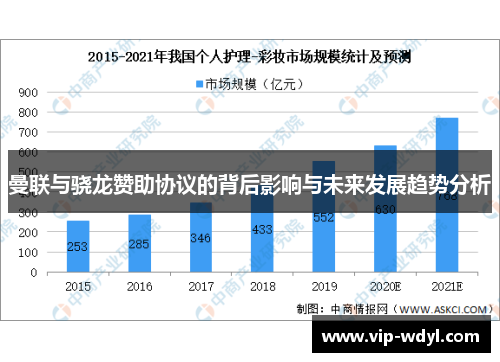 曼联与骁龙赞助协议的背后影响与未来发展趋势分析
