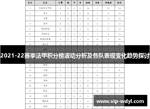 2021-22赛季法甲积分榜波动分析及各队表现变化趋势探讨