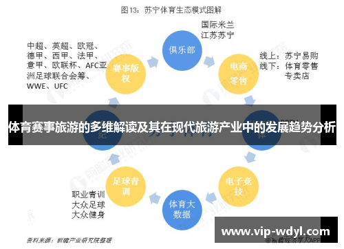 体育赛事旅游的多维解读及其在现代旅游产业中的发展趋势分析