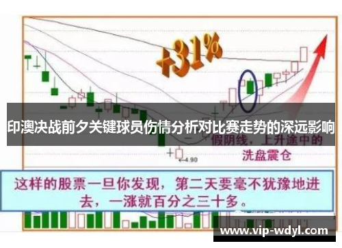 印澳决战前夕关键球员伤情分析对比赛走势的深远影响