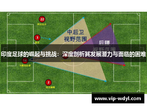 印度足球的崛起与挑战：深度剖析其发展潜力与面临的困难