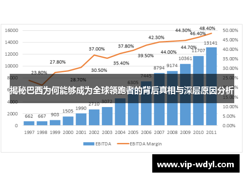 揭秘巴西为何能够成为全球领跑者的背后真相与深层原因分析 揭秘巴西为何能够成为全球领跑者的背后真相与深层原因分析