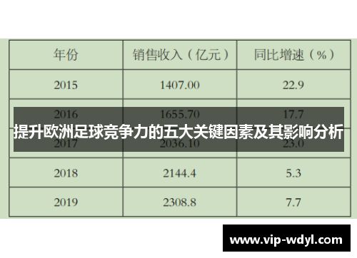 提升欧洲足球竞争力的五大关键因素及其影响分析